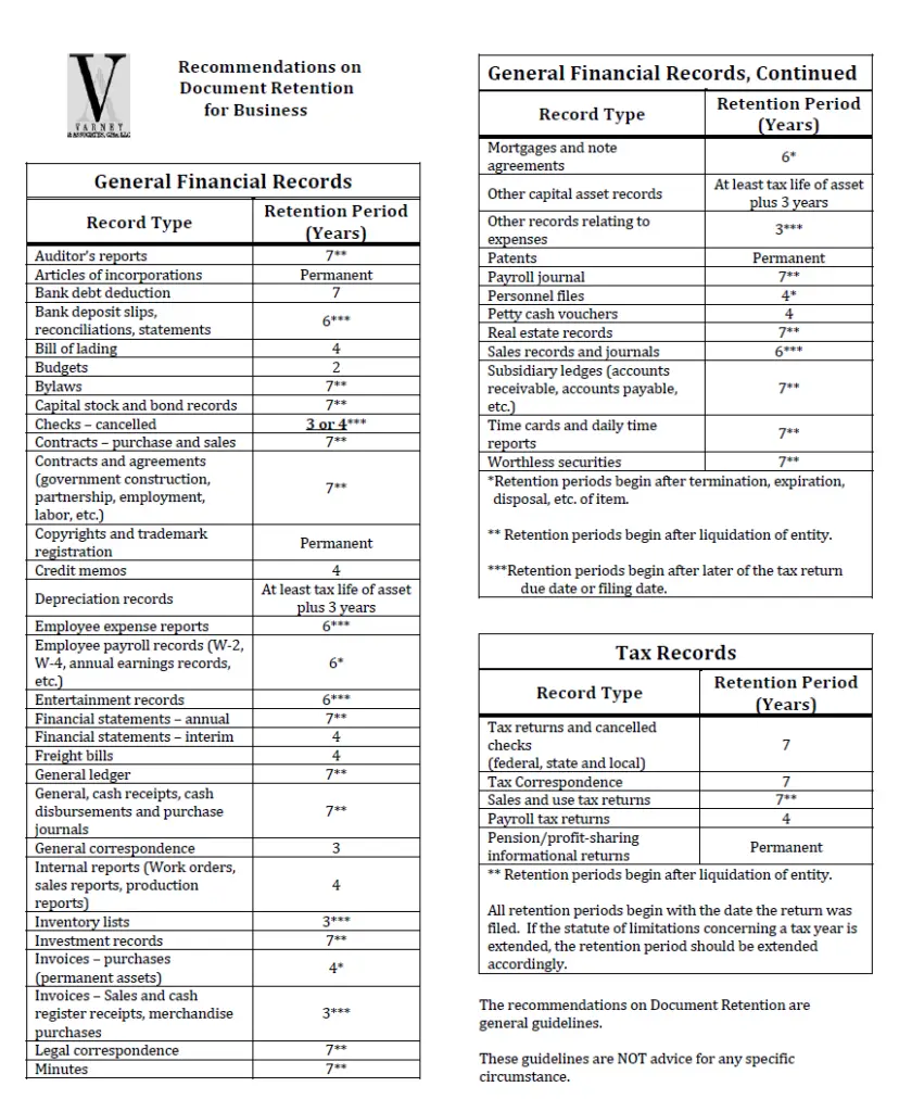 Recommendations on Document Retention for Businesses